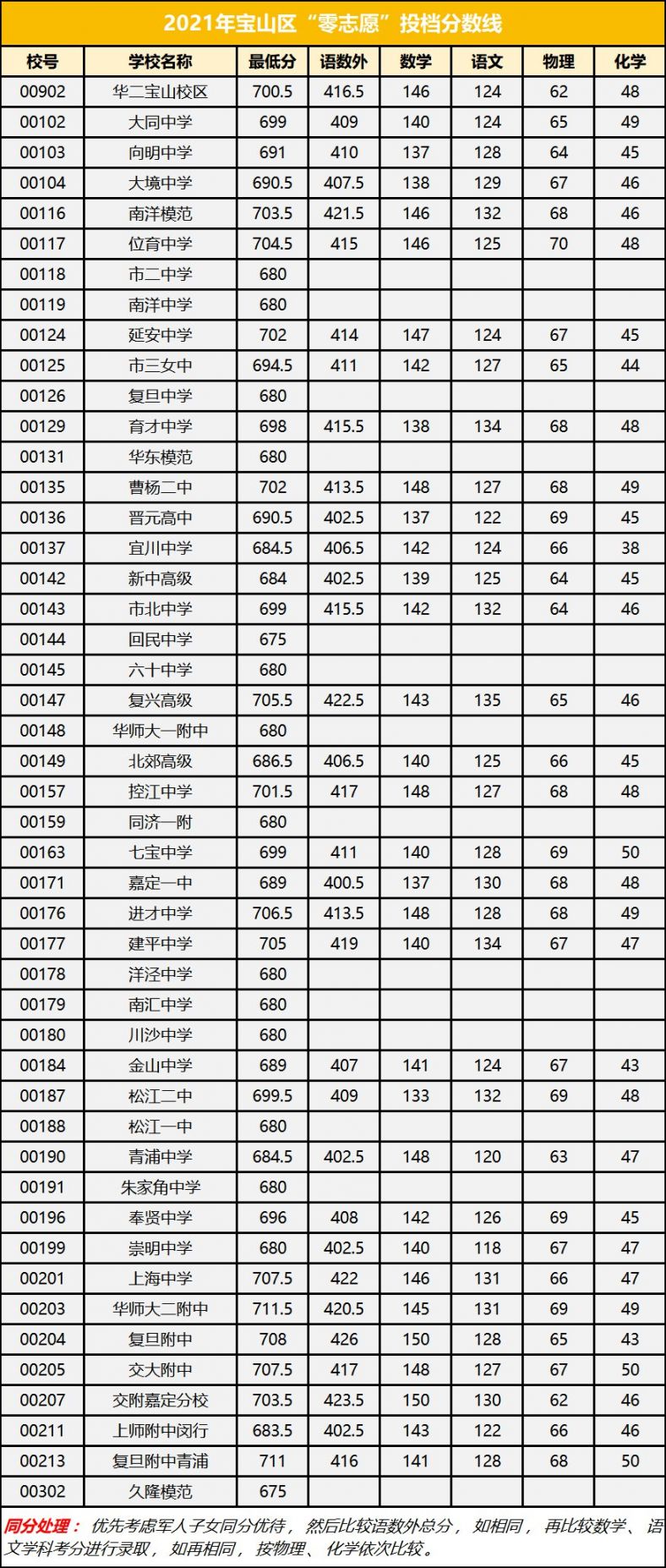 湖南高考分數線21年_2024湖南高考分數線_2020湖南高考分數線