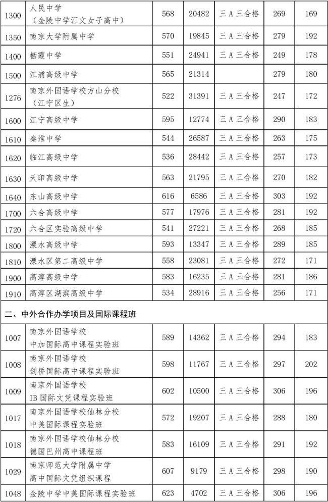 從衛(wèi)?？即髮W(xué)的分?jǐn)?shù)線是多少_衛(wèi)校多少分能錄取2024_衛(wèi)校有沒有分?jǐn)?shù)線