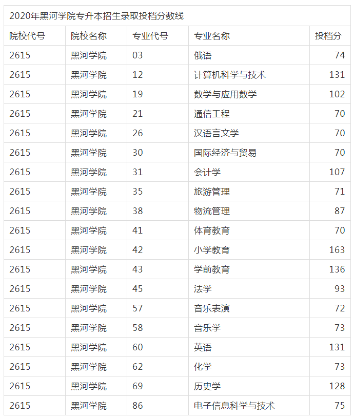 青島職業學院2021單招專業_青島職業技術學院單招招生簡章_青島職業技術學院單招專業