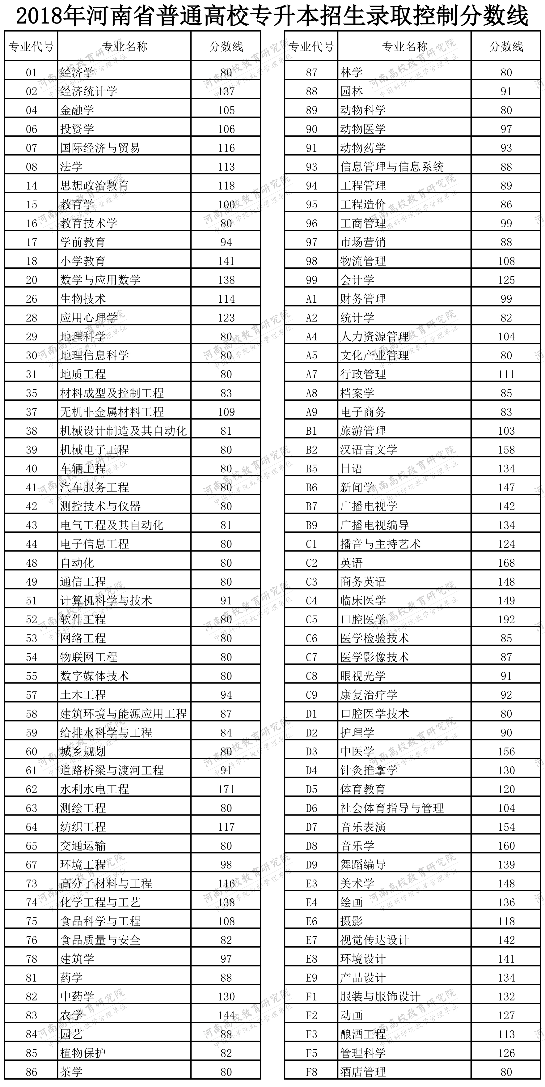 河南單招成績(jī)查詢_河南招生辦公室單招成績(jī)查詢_河南省單招成績(jī)查詢