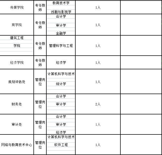 安陽師范學院教務處_安陽師范學院教務網站_安陽師范學院教務在線