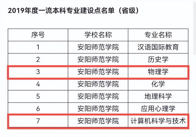 安陽師范學院教務處_安陽師范學院教務網站_安陽師范學院教務在線