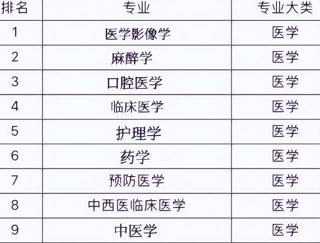 英語專業學校_英語專業學校排名及分數線_中專英語專業學校