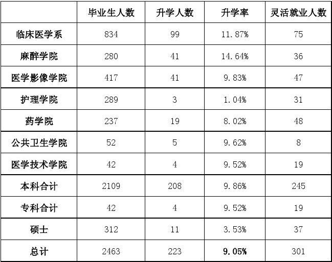 中專英語專業學校_英語專業學校排名及分數線_英語專業學校