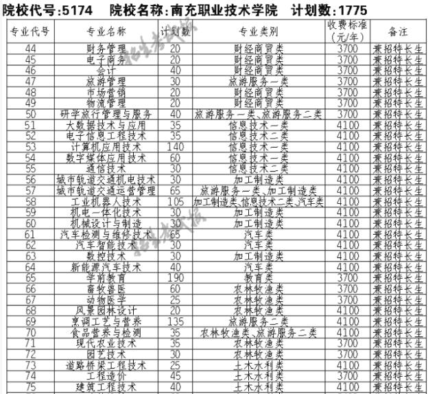 四川專科上線分數_專科分數四川排名線是多少_四川專科排名及分數線