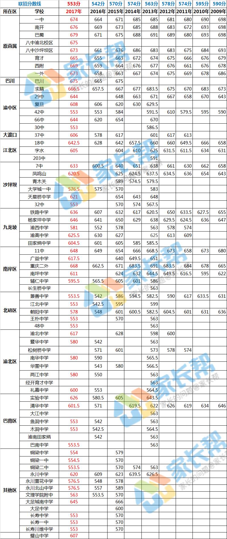 2024四川高考排名_高考四川排名查詢_高考四川排名一萬內的大學