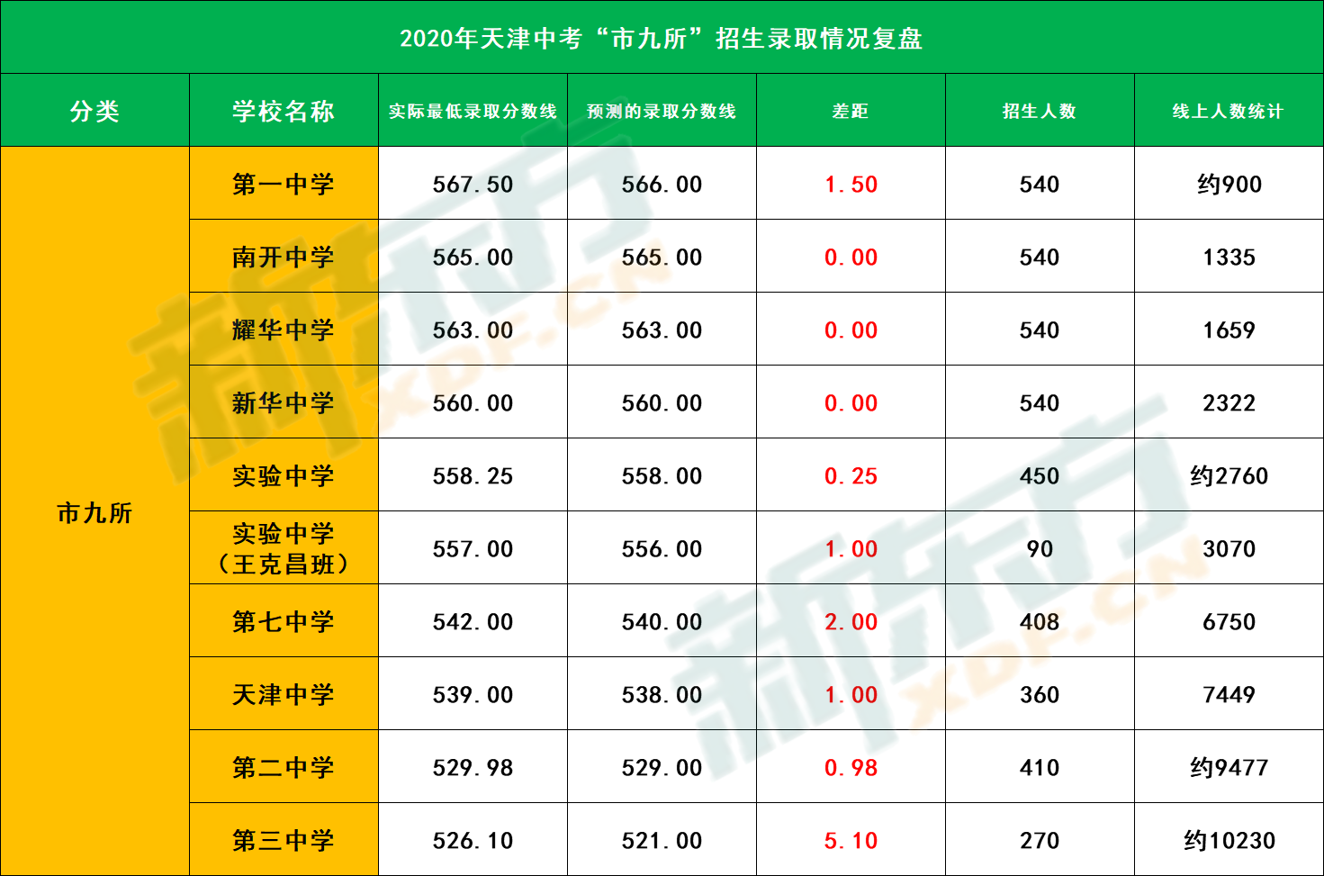首都醫科大學醫學部分數線_首都大學醫學部分數線_首都醫科大學錄取分數線2024