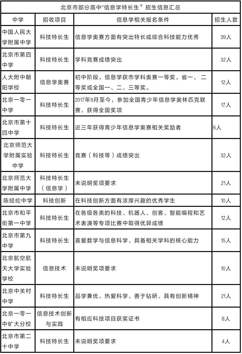 大連理工大學本科招生網_大連理工大學招生視頻_大連理工大學招生信息網