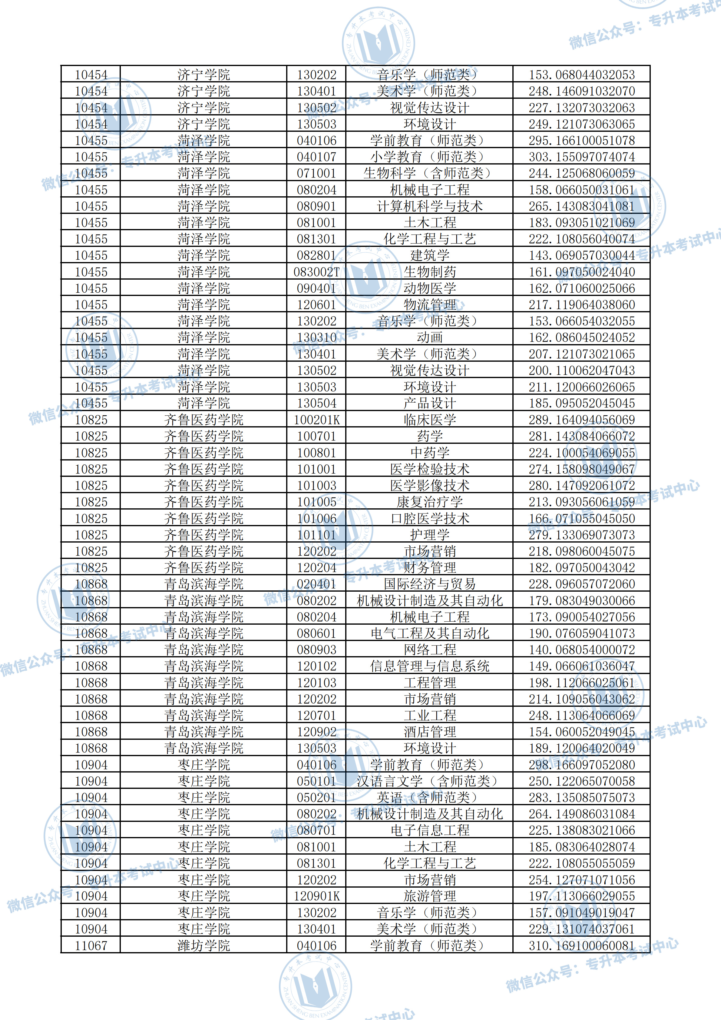 錄取分數線單招計算機_2024單招錄取分數線_錄取分數線單招2023