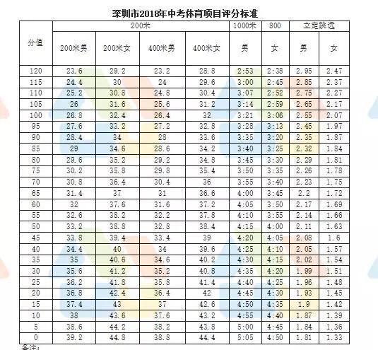 2024高考理綜_高考理綜2024選修河南_高考理綜200分什么水平