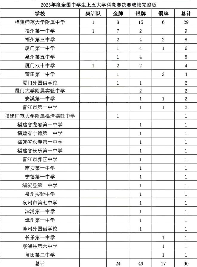 成都重視大學(xué)生就業(yè)嗎_為什么成都很重視成都大學(xué)_成都重點(diǎn)大學(xué)學(xué)校排名