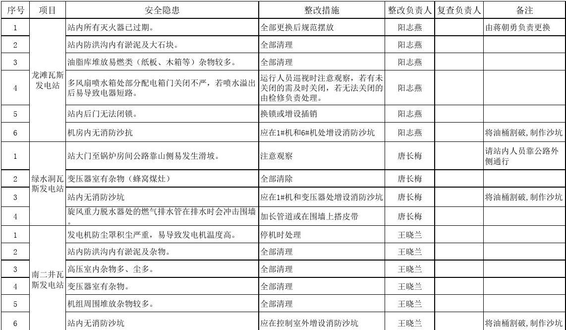 培訓員工安全知識_安全員培訓網_安全培訓中心的網絡