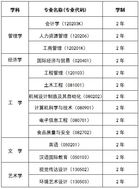 高職江蘇單招網官網_高職江蘇單招網站官網_江蘇高職單招網