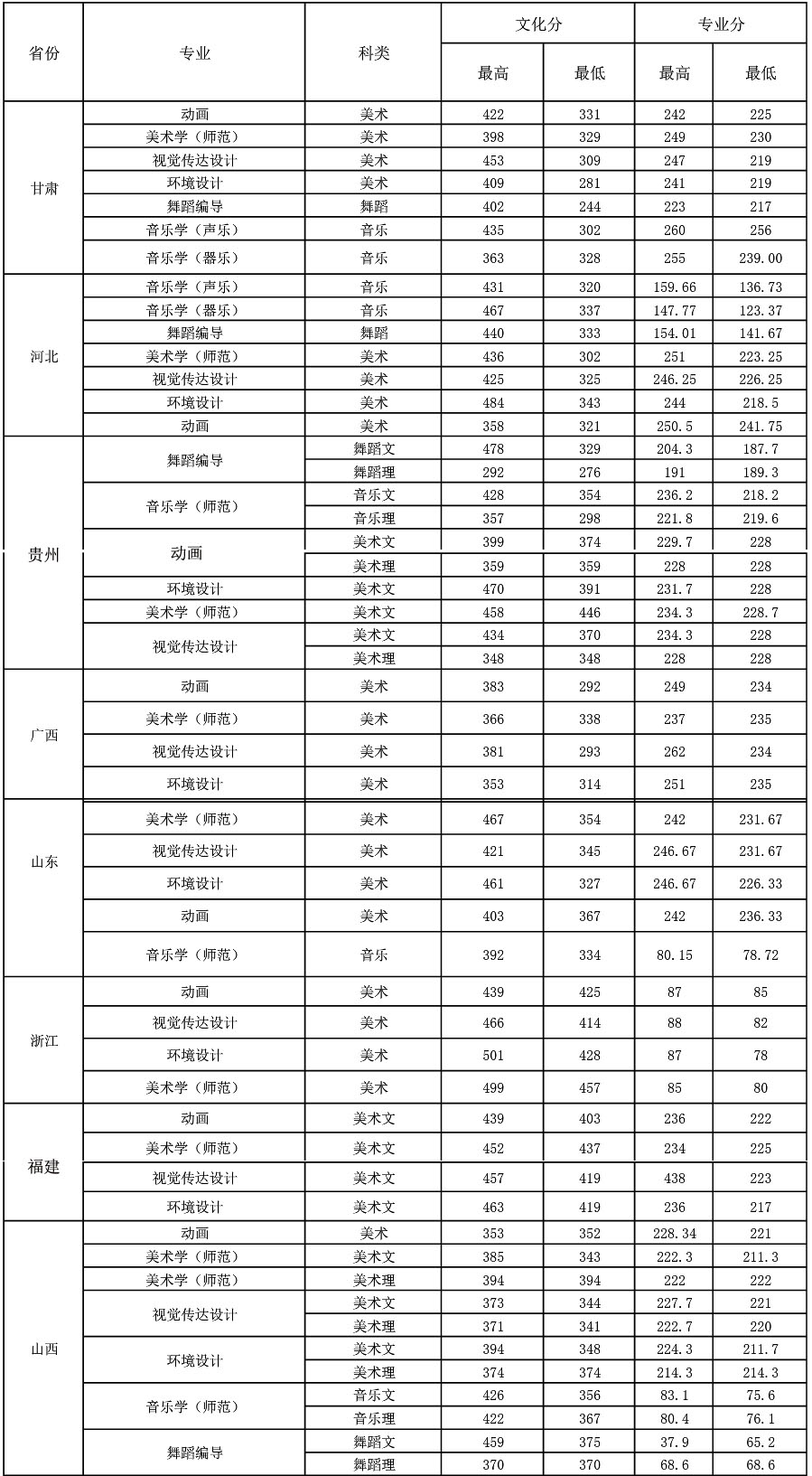 錄取分數線大學排名_錄取分數排名大學有哪些_大學錄取分數排名