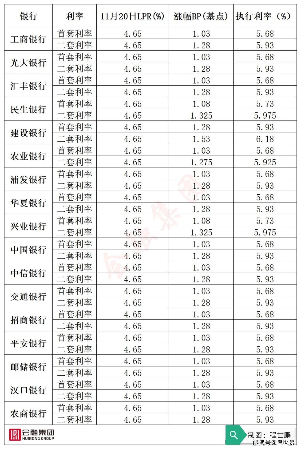 流動(dòng)性原則是指商業(yè)銀行_商業(yè)銀行流動(dòng)性來源_商業(yè)銀行流動(dòng)性來源有