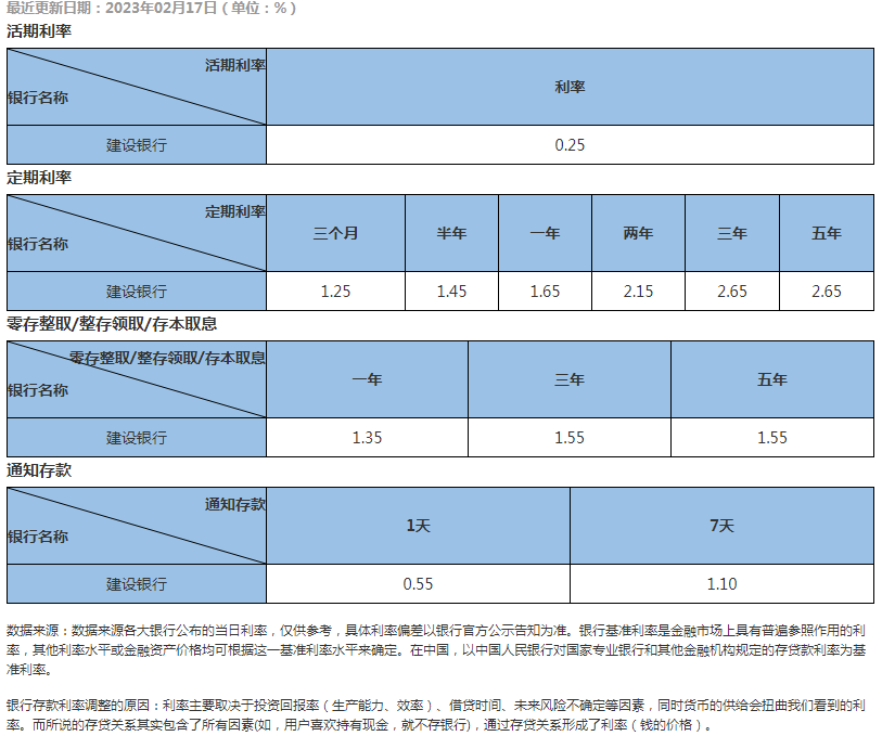 流動(dòng)性原則是指商業(yè)銀行_商業(yè)銀行流動(dòng)性來源_商業(yè)銀行流動(dòng)性來源有