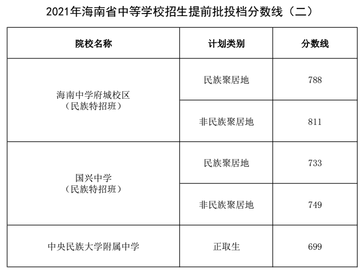 入取分數(shù)線大學排名_錄取分數(shù)排名線大學有哪些_大學錄取分數(shù)線排名