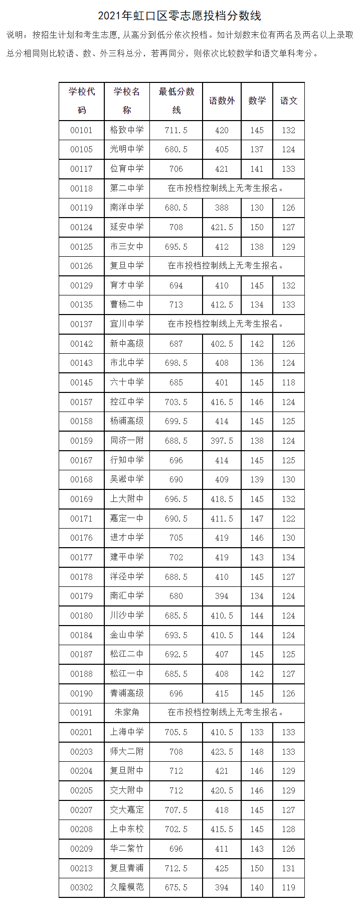 河南怎么查高考位次_高考查河南位次怎么查_高考河南位次怎么查詢