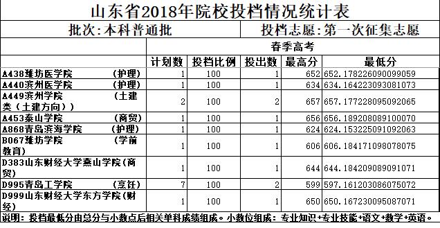河南怎么查高考位次_高考河南位次怎么查詢_高考查河南位次怎么查