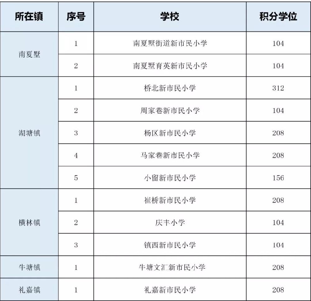 常州市武進區夏溪小學_常州市武進區夏溪小學_常州市武進區夏溪小學