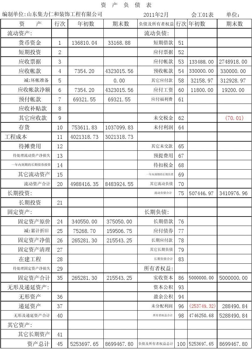 2021年中級財務管理題型_中級歷年真題財務管理答案_中級財務管理歷年真題