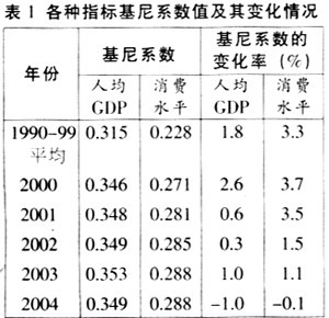 貧富差距現(xiàn)狀_貧富差距現(xiàn)狀調(diào)查報(bào)告_貧富差距現(xiàn)象