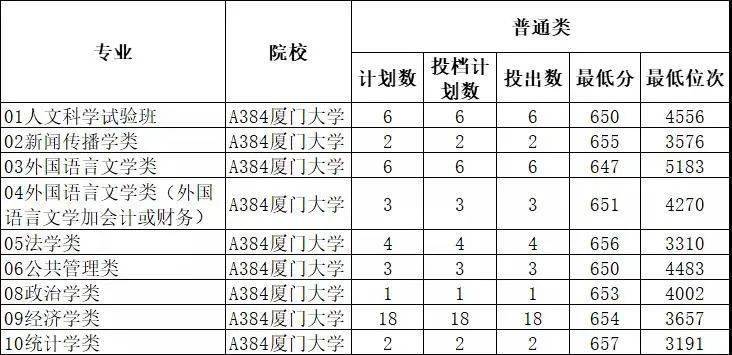 山東商業技術學院單招分數線_山東商業職業學院單招_山東商業職業學院單招計劃