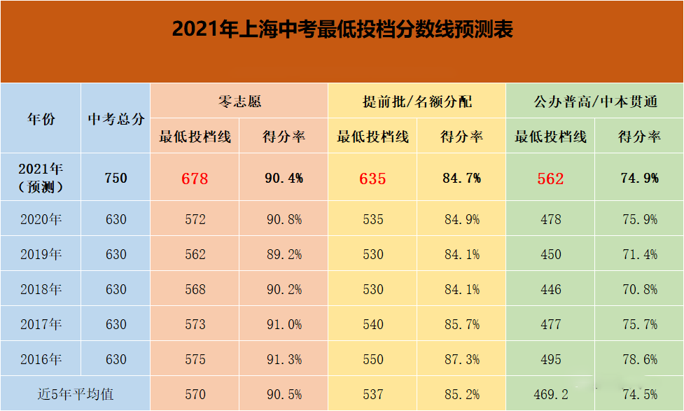 西安電子科技大學錄取分數線2024_西安大略大學商科雙錄取_西安大略大學雙錄取