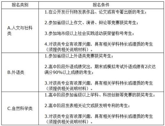 自主招生的學校_自主招生工作實施細則_自主招生機構