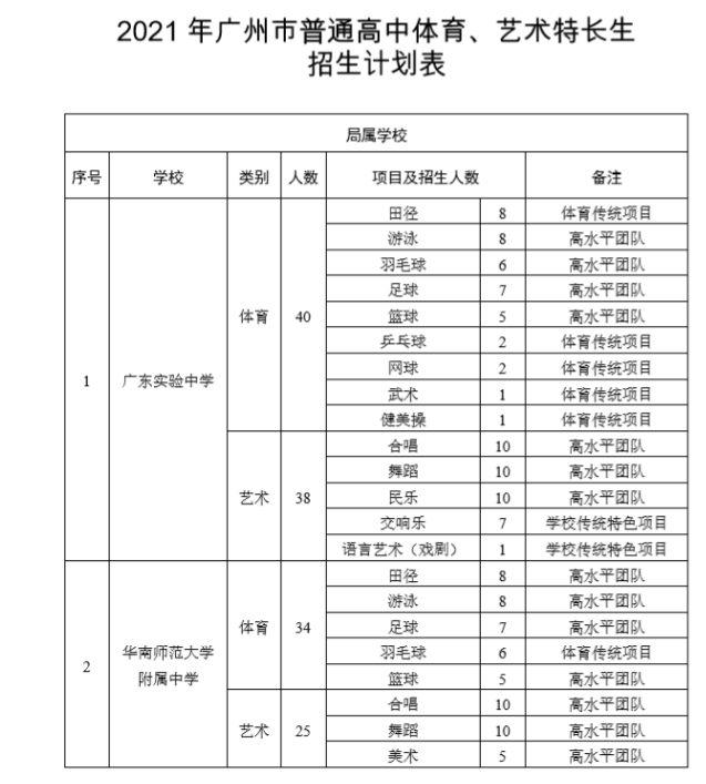 自主招生的學校_自主招生工作實施細則_自主招生機構
