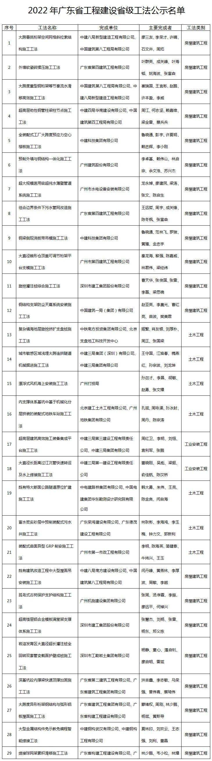 福建省建設(shè)執(zhí)業(yè)資格網(wǎng)_福建省建設(shè)執(zhí)業(yè)資格考試網(wǎng)登錄_福建省建設(shè)廳執(zhí)業(yè)資格