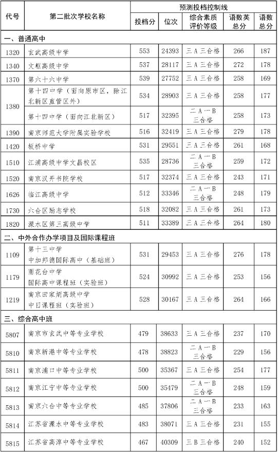 2o21年浙江省高考人數_20年浙江高考生人數_2024年浙江高考人數