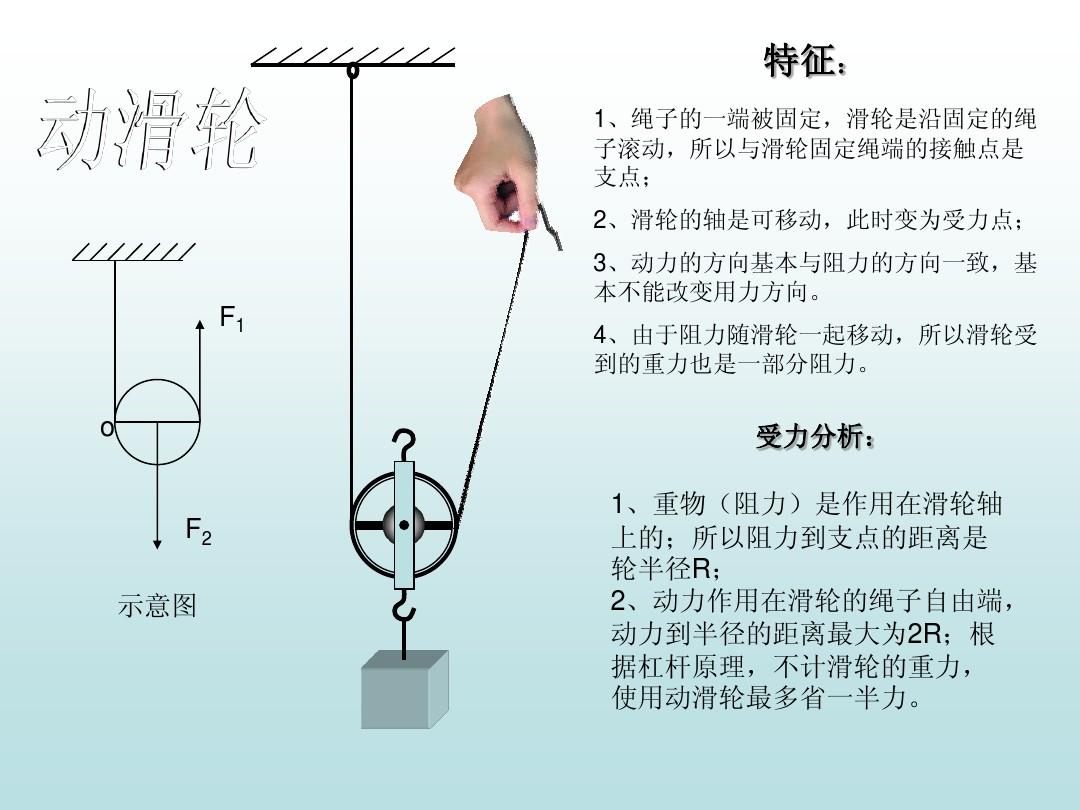 實際滑輪是什么意思_動滑輪的實質_動滑輪實質上是