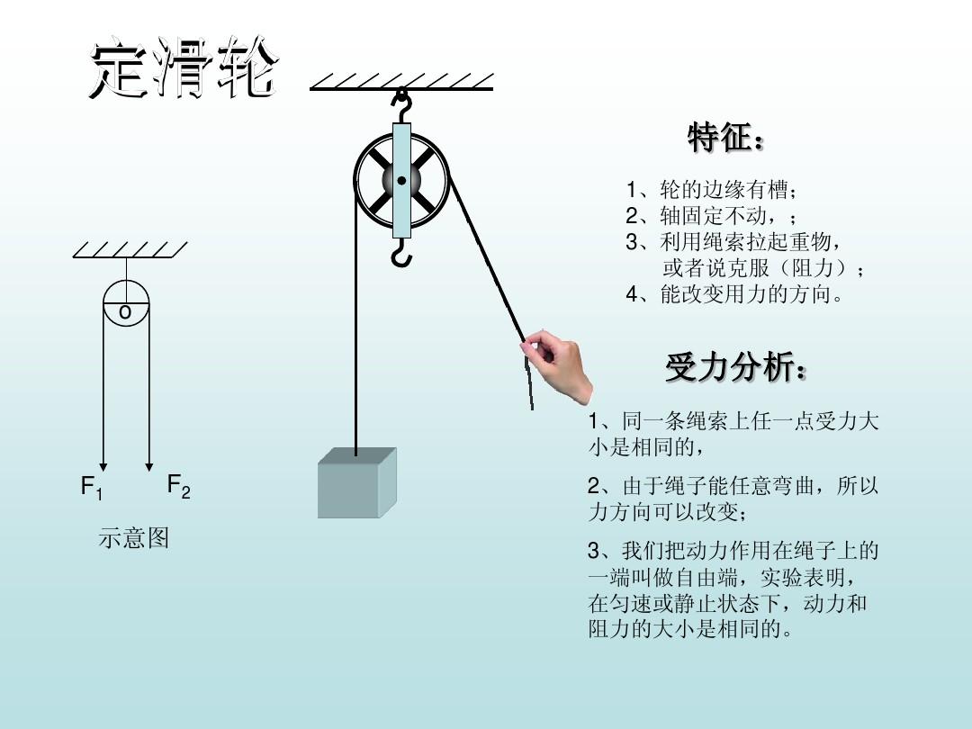 動滑輪實質上是_實際滑輪是什么意思_動滑輪的實質