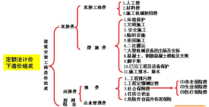 福建建設監理網_福建建設工程監理網_福建建設監理協會官網