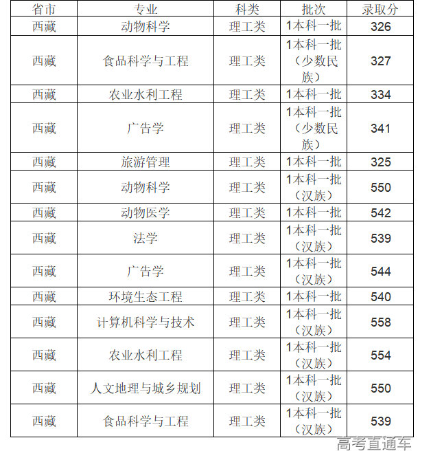 臨沂大學專科錄取分數線_臨沂大學各專業錄取分數線_臨沂大學錄取分數2021