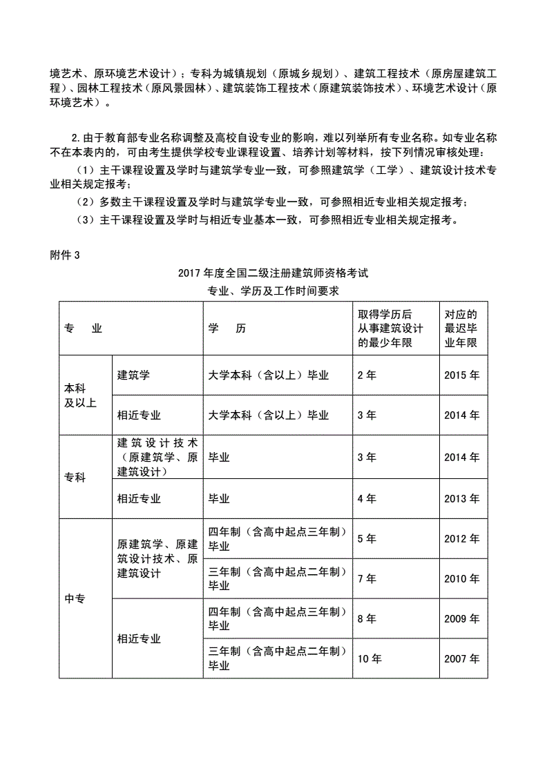 福建省執(zhí)業(yè)資格注冊管理中心_福建省執(zhí)業(yè)注冊中心網(wǎng)站_福建省執(zhí)業(yè)注冊中心網(wǎng)