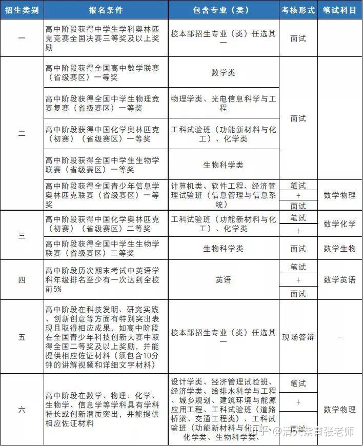 招生資格自主招生_招生自主權什么意思_自主招生資格