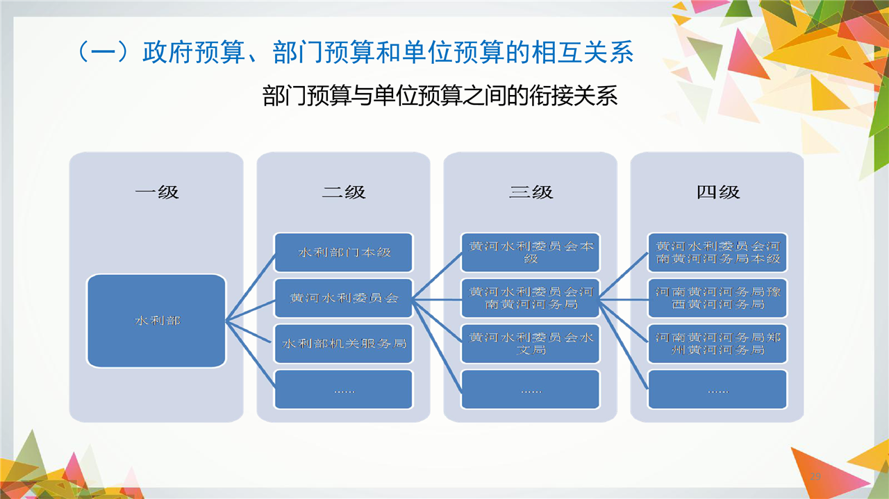 湖北省財政公眾網_湖北財政公眾網_湖北省財政局公眾網