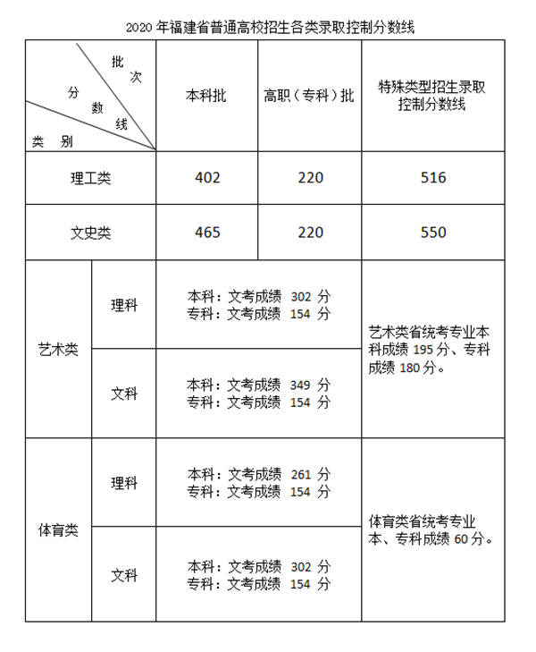 工程類大學分數線_2021年工程大學分數線_哈工程分數線