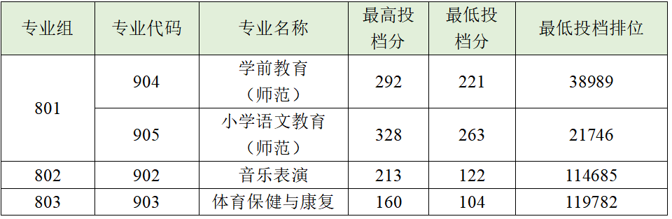 2021黃河科技學院單招_黃河科技學院單招錄取查詢_黃河科技學院單招