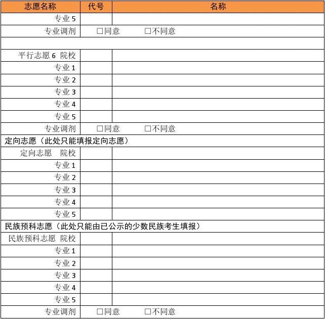 威海職業學院單招錄取_威海職業學院單招分數線_威海職業學院2021單招專業