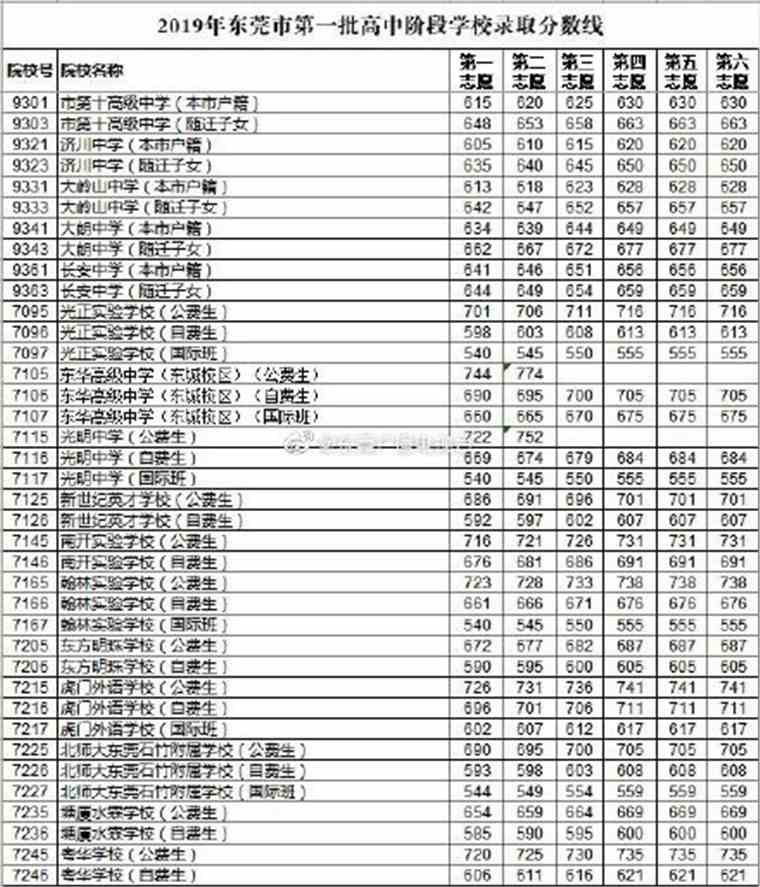 天津藝術學院專科分數線_天津藝術職業學院分數線_天津學院藝術類錄取分數線