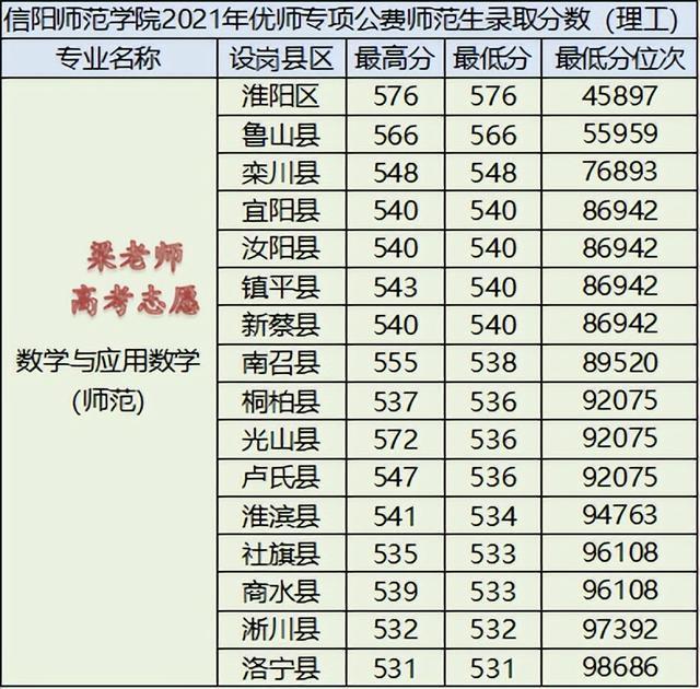 廣東2本大學_廣東大學本科學校有哪些_廣東大學本科線一本二本