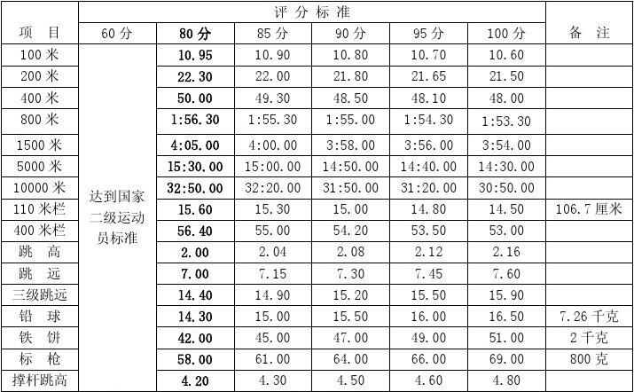 廣州體育學院單招_廣州體育學院單招生_2021廣州體育學院單招