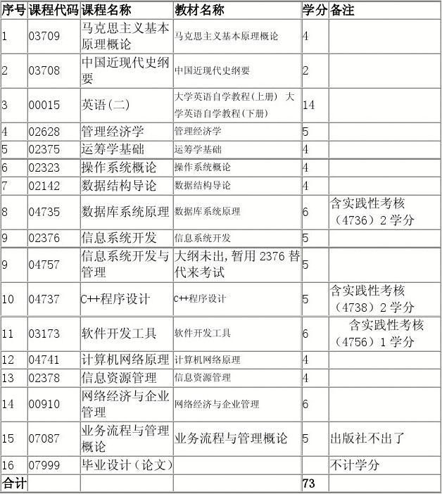 三本好還是專科好_專科好本科_好的專科比本科好嗎