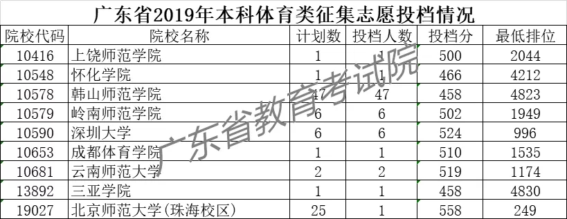 高考成績查詢小提示_高考查詢成績小程序叫啥_小高考成績查詢