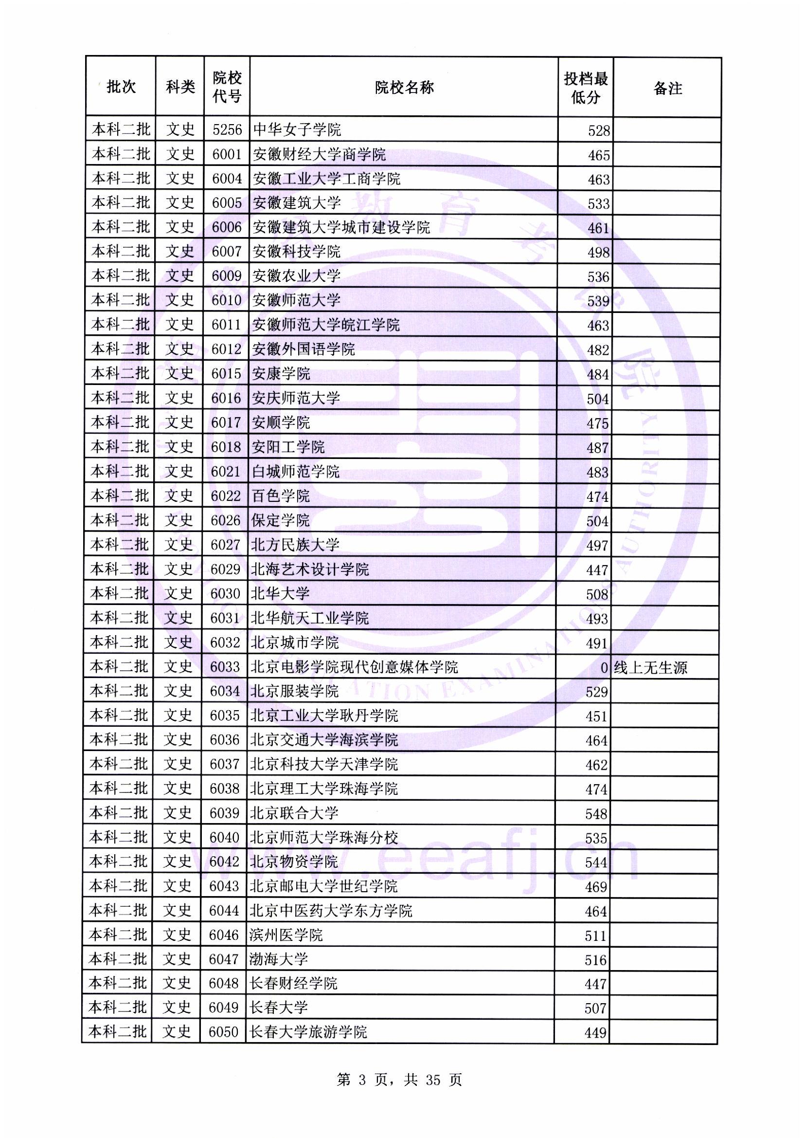 二本可以查錄取進度了嗎_二本現在能查到錄取結果_二本錄取什么時候能查到2024