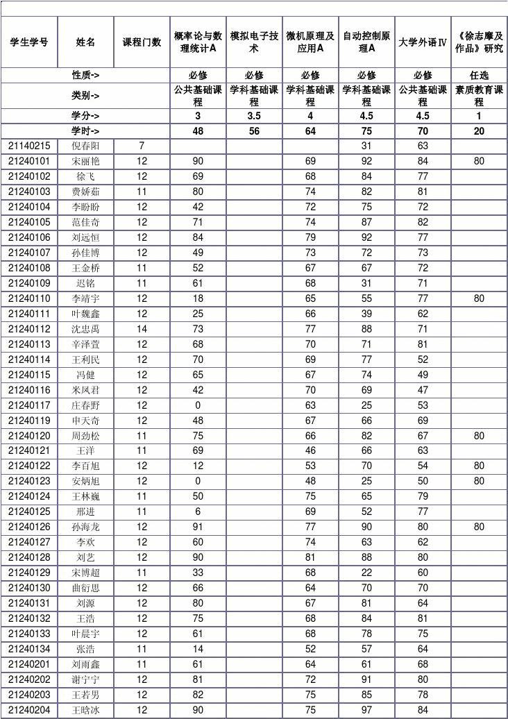 華中科技大學(xué)研究生成績(jī)?cè)趺床開華中科技大學(xué)研究生成績(jī)查詢_華中科技大學(xué)研究生院查分