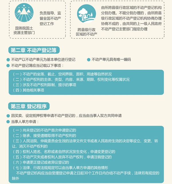 動產的登記機關_不動產登記條例_動產登記辦法